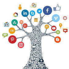 Social Media Marketing Trends